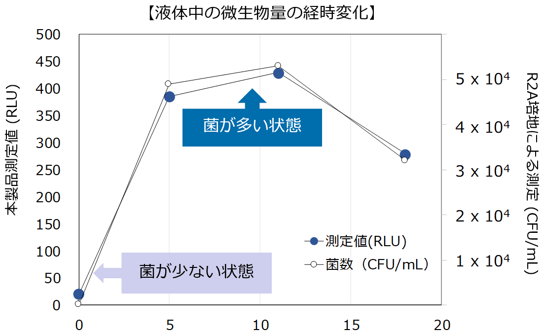 アプリケーション例