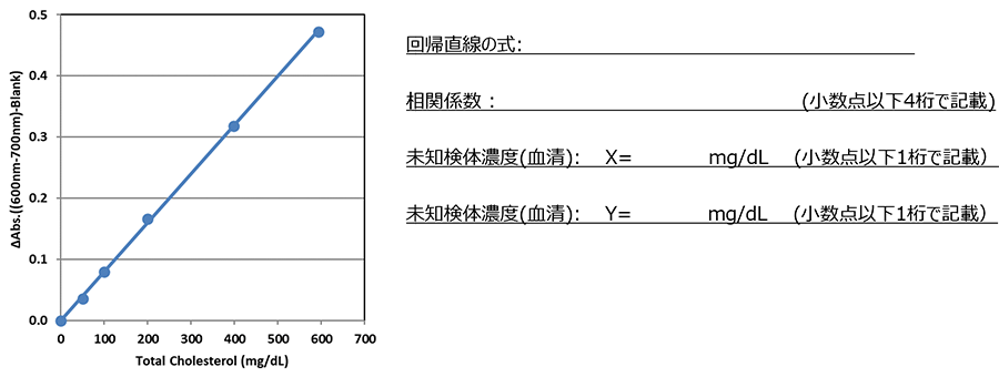 データ解析例