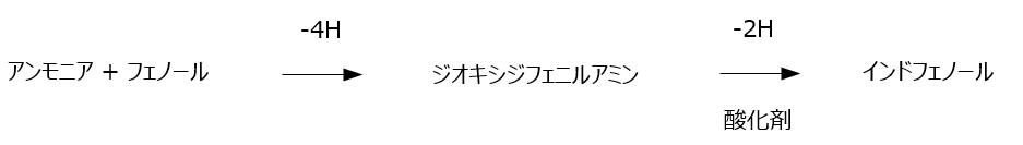 藤井・奥田法変法を用いたアンモニアの測定原理