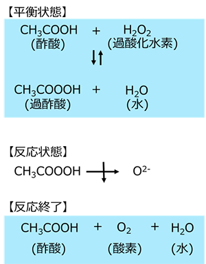 作用機序