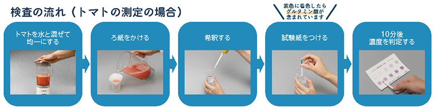 L-グルタミン酸試験紙の使用方法　