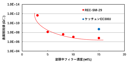 製品データ