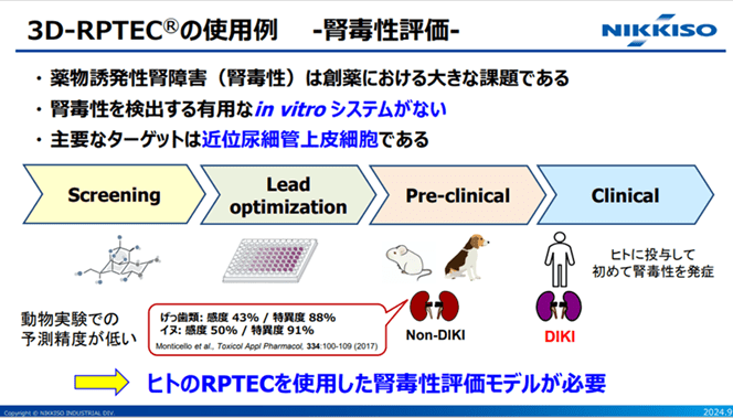 核酸導入例