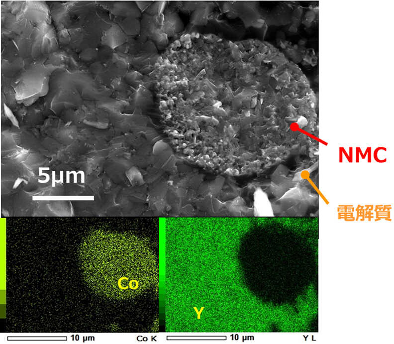 >図：正極層（NMC＋電解質）元素マップ