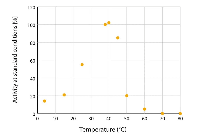 Graph image