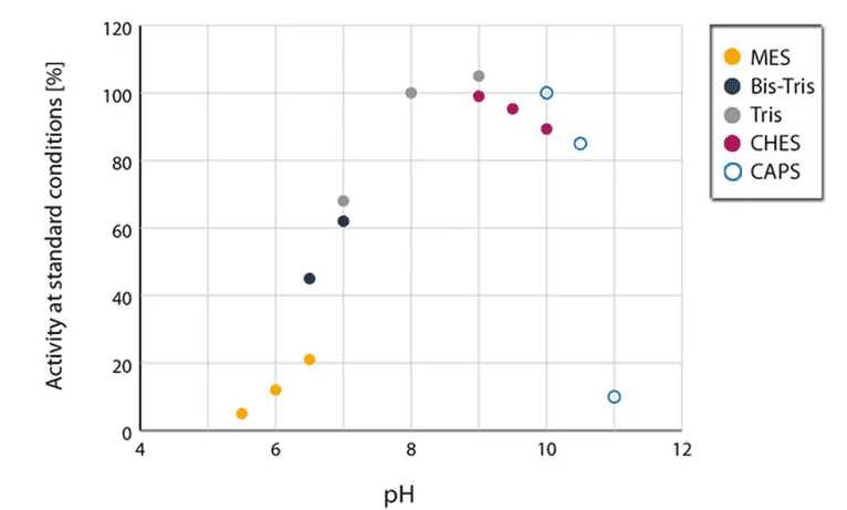 Graph image