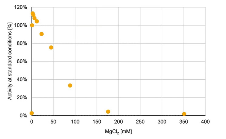 Graph image