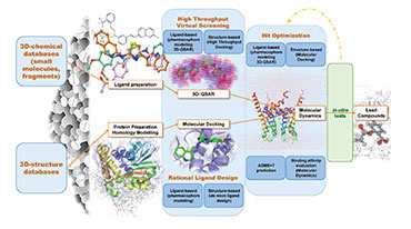 Inhibitors/Agonists