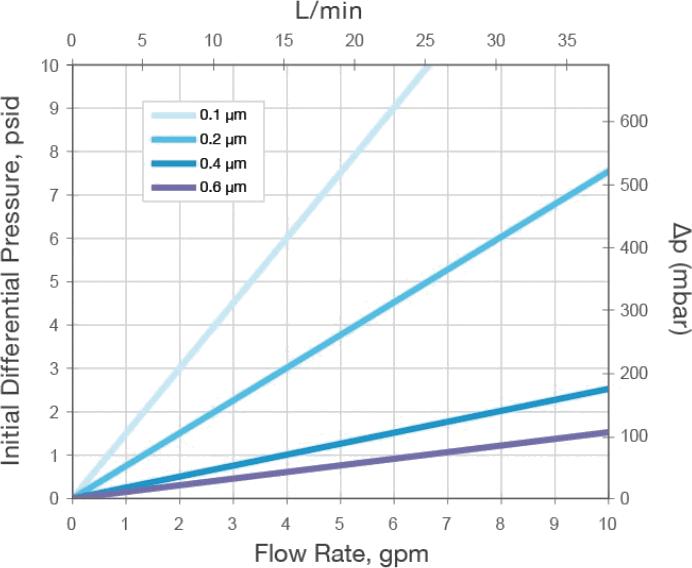 グラフイメージ