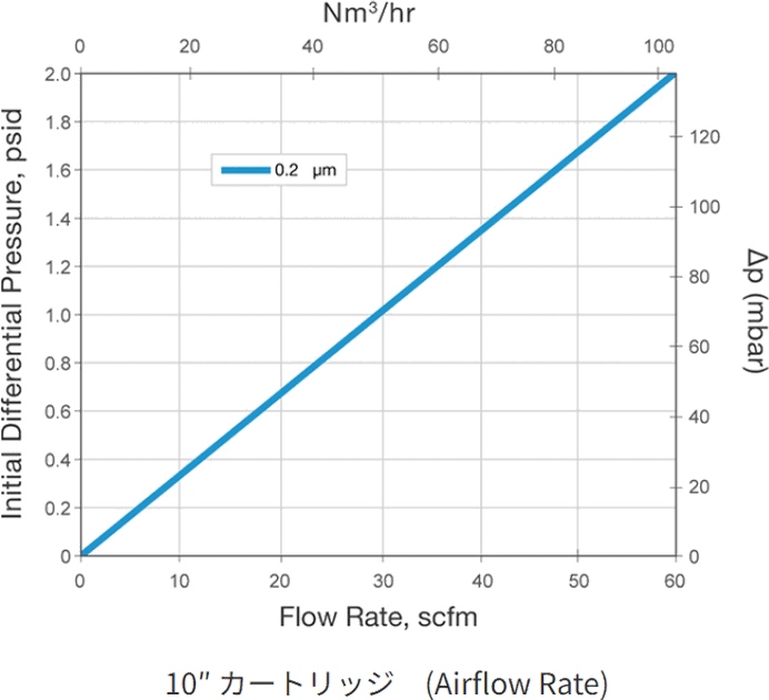 グラフイメージ