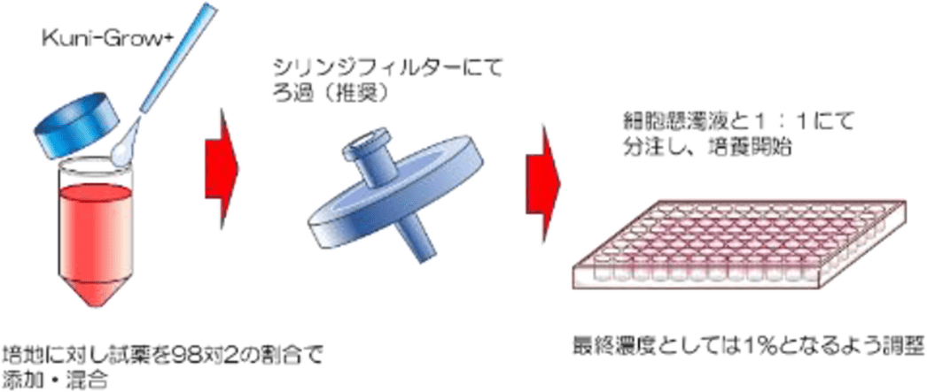 使用方法イメージ