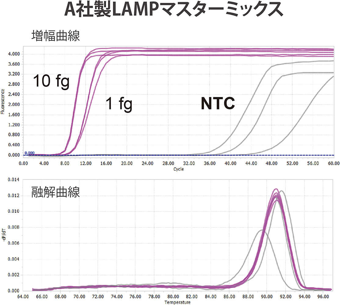 A社製LAMPマスターミックス