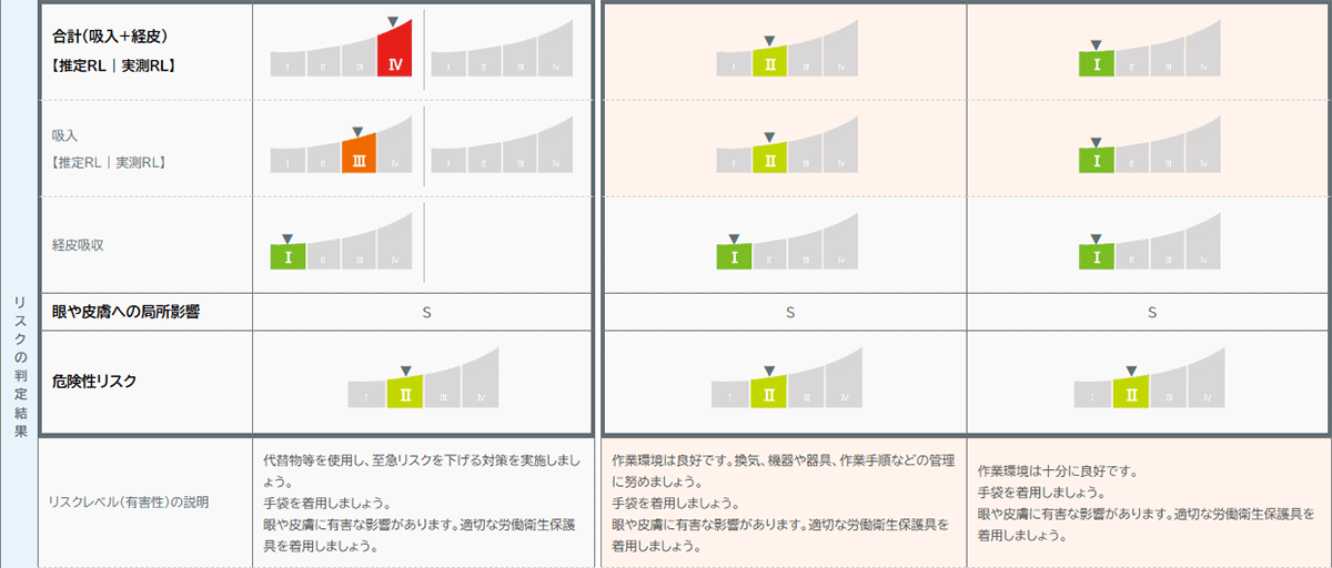 リスクアセスメントモジュールのイメージ3