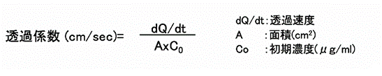 透過係数（cm/sec）