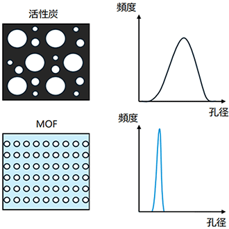 細孔のイメージ