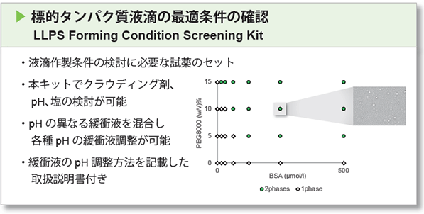 LL02 LLPS Forming Condition Screening Kit