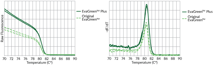 EvaGreen™とEvaGreen™　Plusの比較