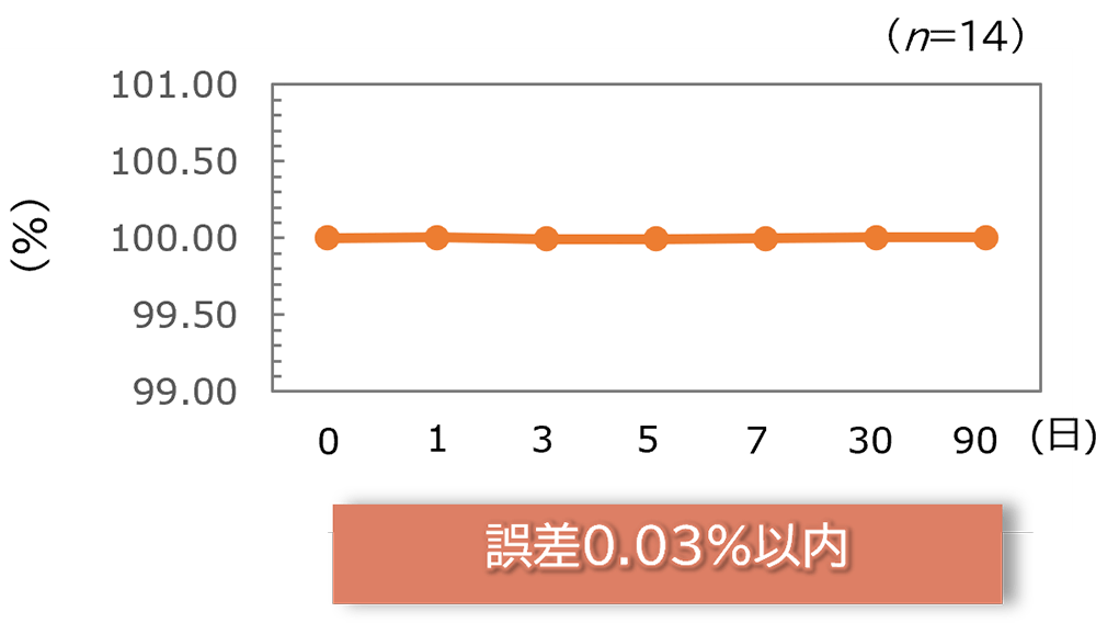 重量分析