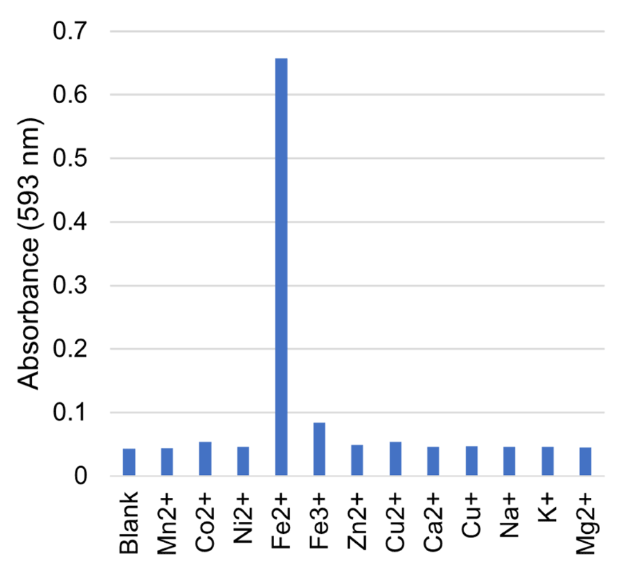鉄イオン選択性