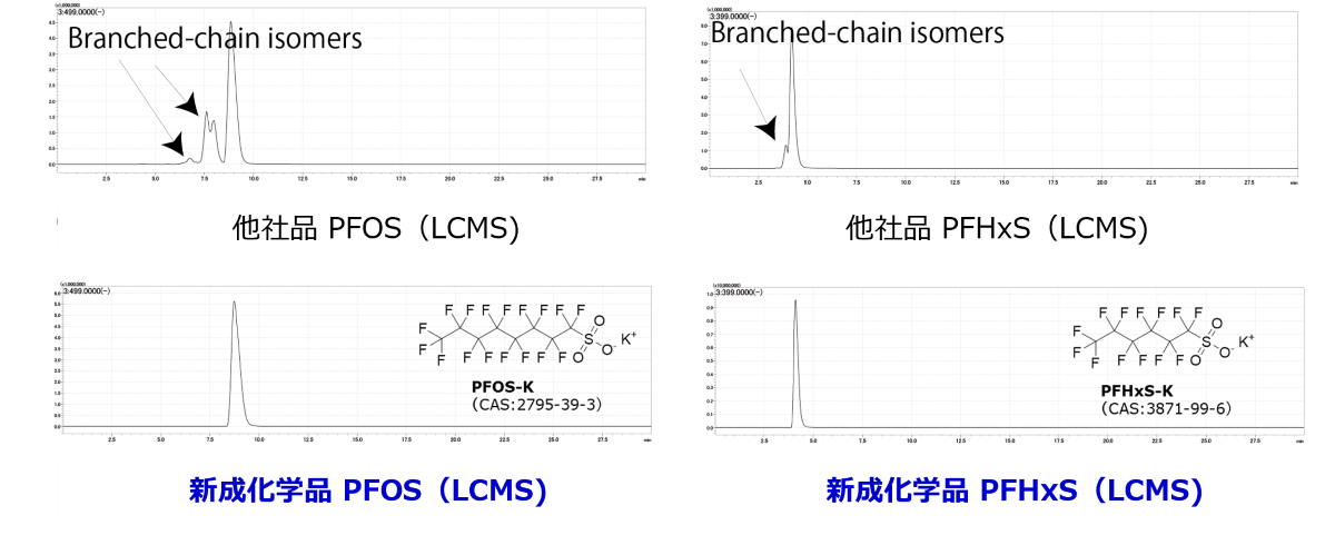 単品標準品 クロマトグラム