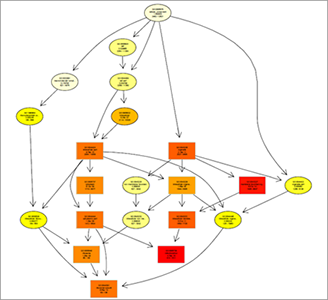 Gene Ontology解析