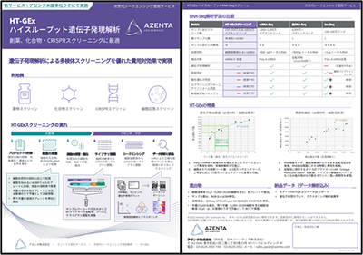 『ハイスループット遺伝子発現解析 HT-GEx』 （日本国内ラボ実施）