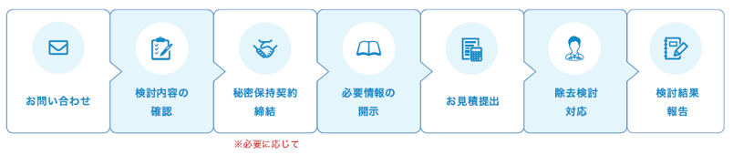 サービスの流れ