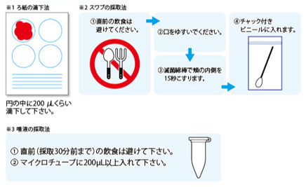 図