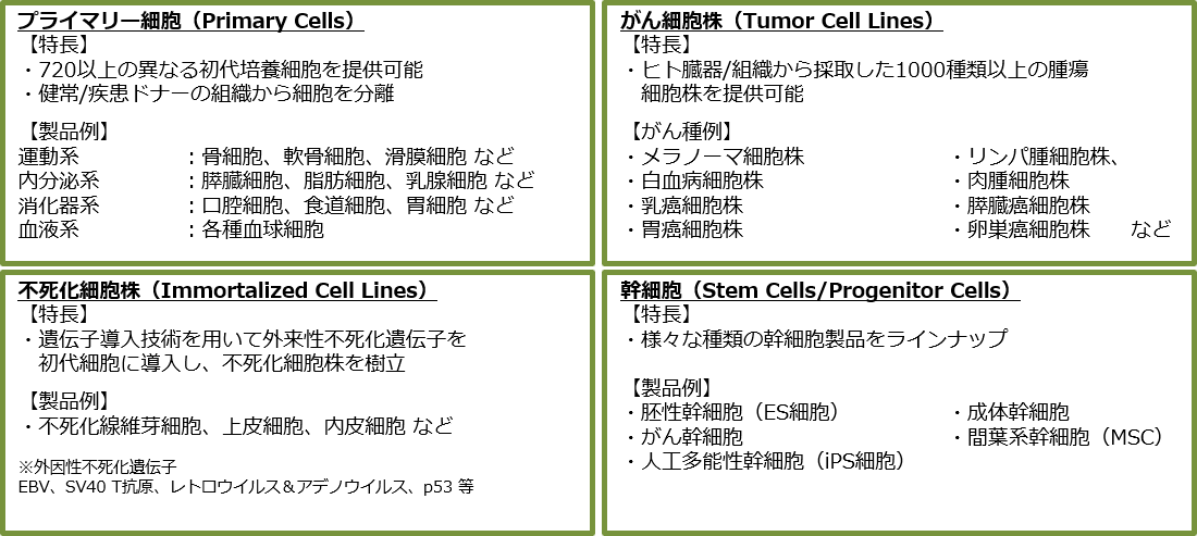 AcceGen社　取り扱い製品一覧・特長