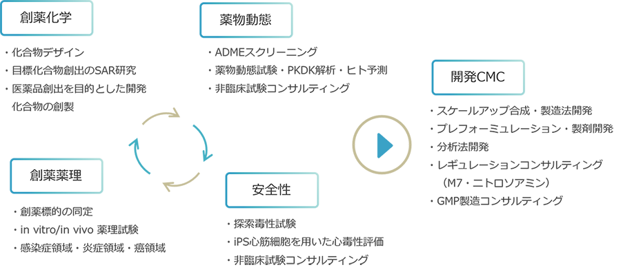 サービスの特長