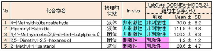 結果例