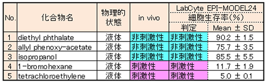 結果例