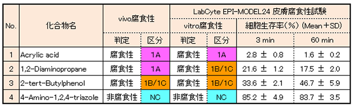 結果例