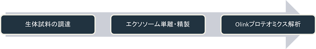 富士フイルム和光純薬 × Olink のアプリケーション例①