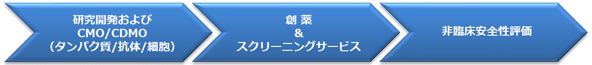 サービス内容