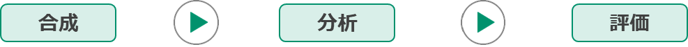 合成＞分析＞評価