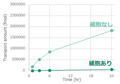 アテノロール