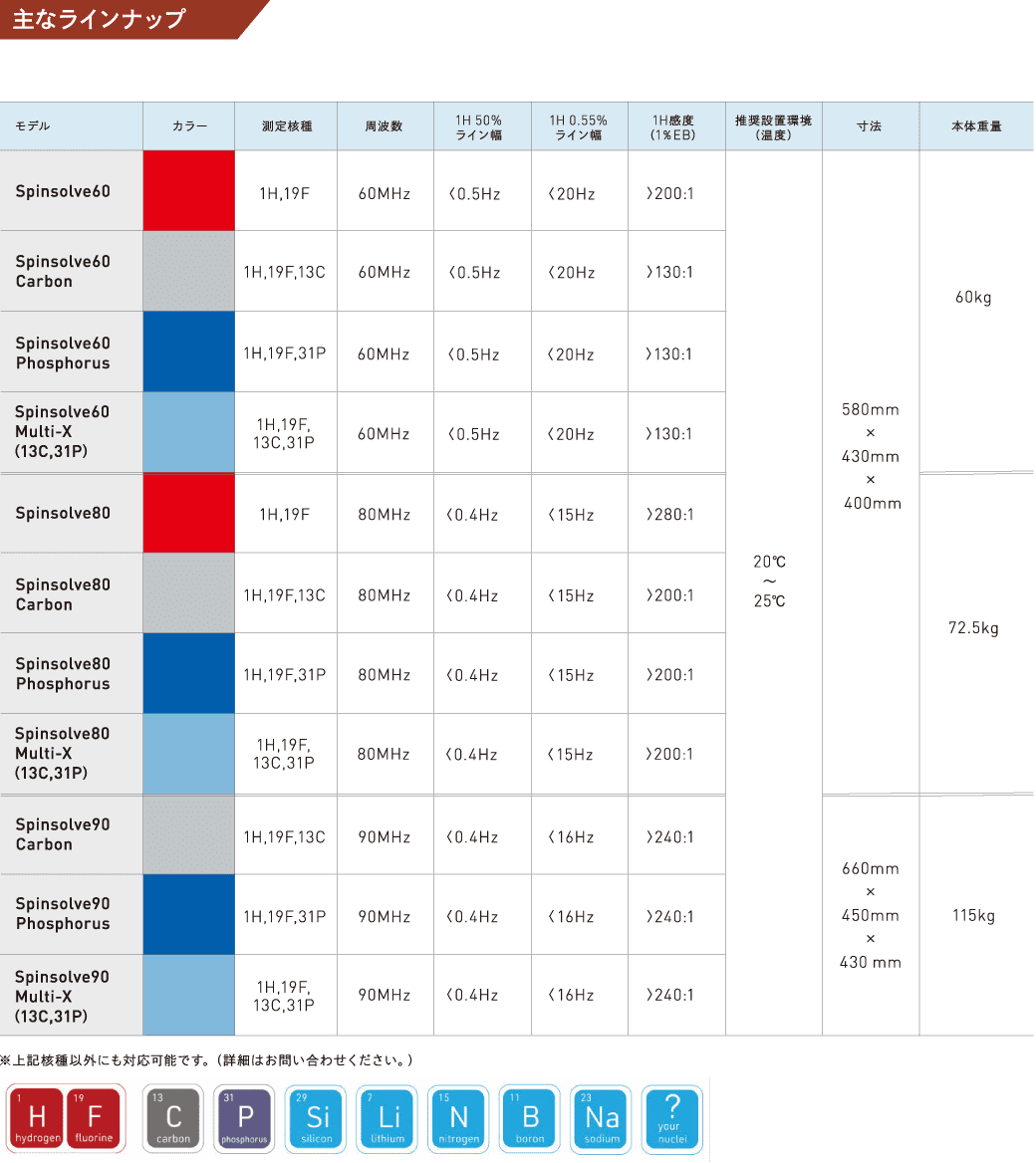 主なラインナップ