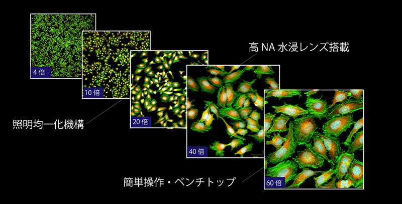 ラボに最適な高性能ベンチトップHCA