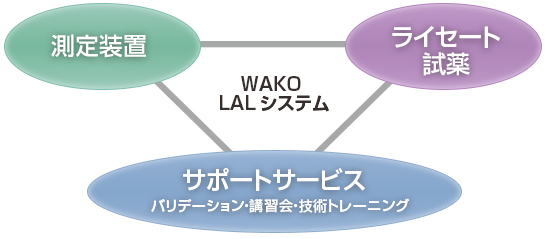 WAKO LALシステム