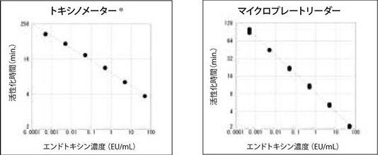 リムルス カラー KY シリーズ