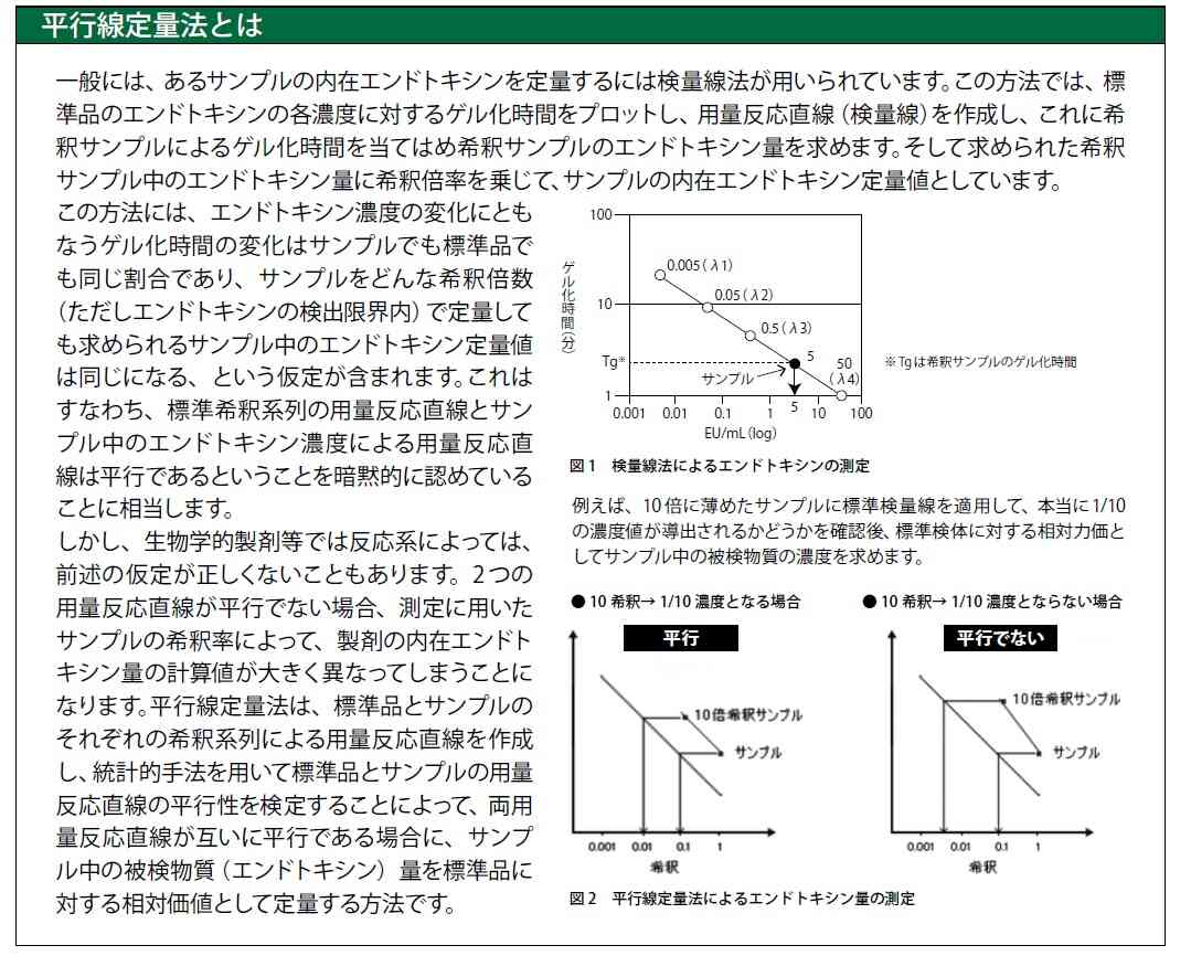 平行線定量法とは