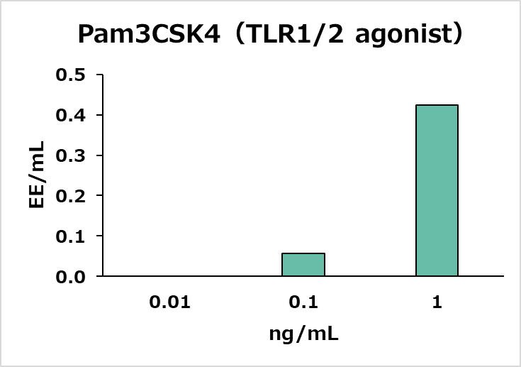 non-endotoxin pyrogenへの反応性