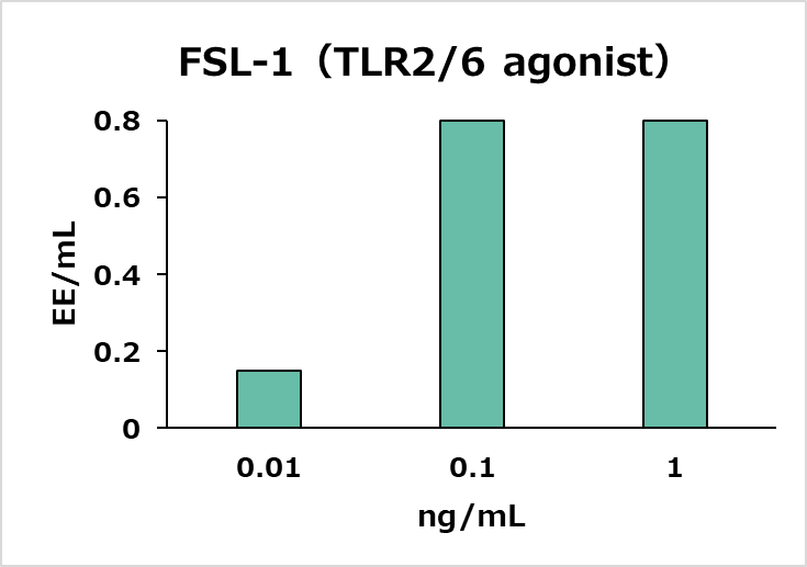 non-endotoxin pyrogenへの反応性