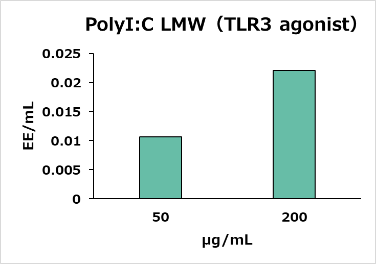 non-endotoxin pyrogenへの反応性