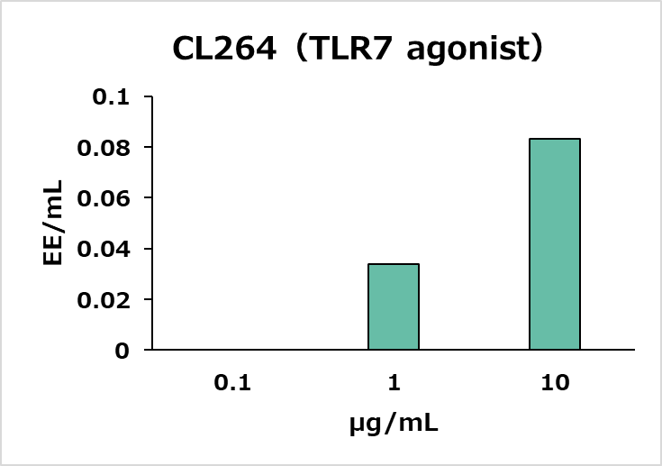 non-endotoxin pyrogenへの反応性