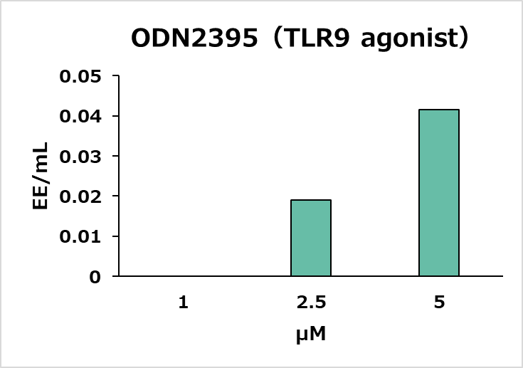 non-endotoxin pyrogenへの反応性