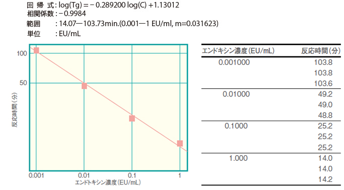 検量線情報