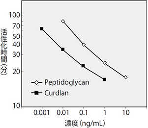 slp_reagent_set_img05.jpg