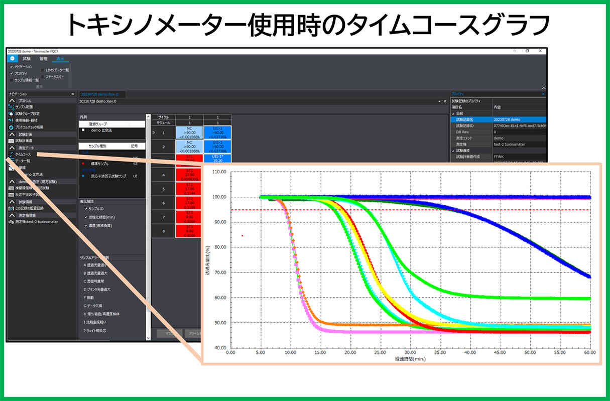 トキシノメーター使用時のタイムコースグラフ